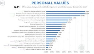 personal values during crisis