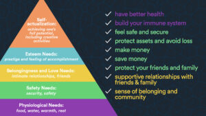 maslow's hierarchy and universal human needs